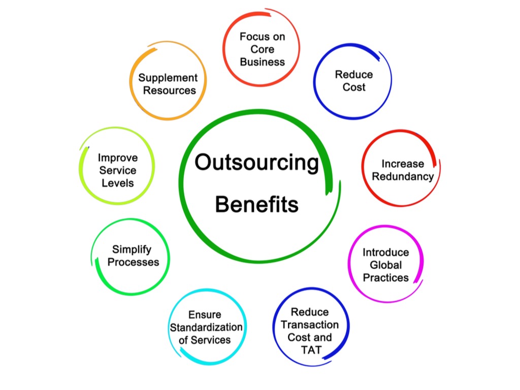 The Benefits of Outsourcing IT Services